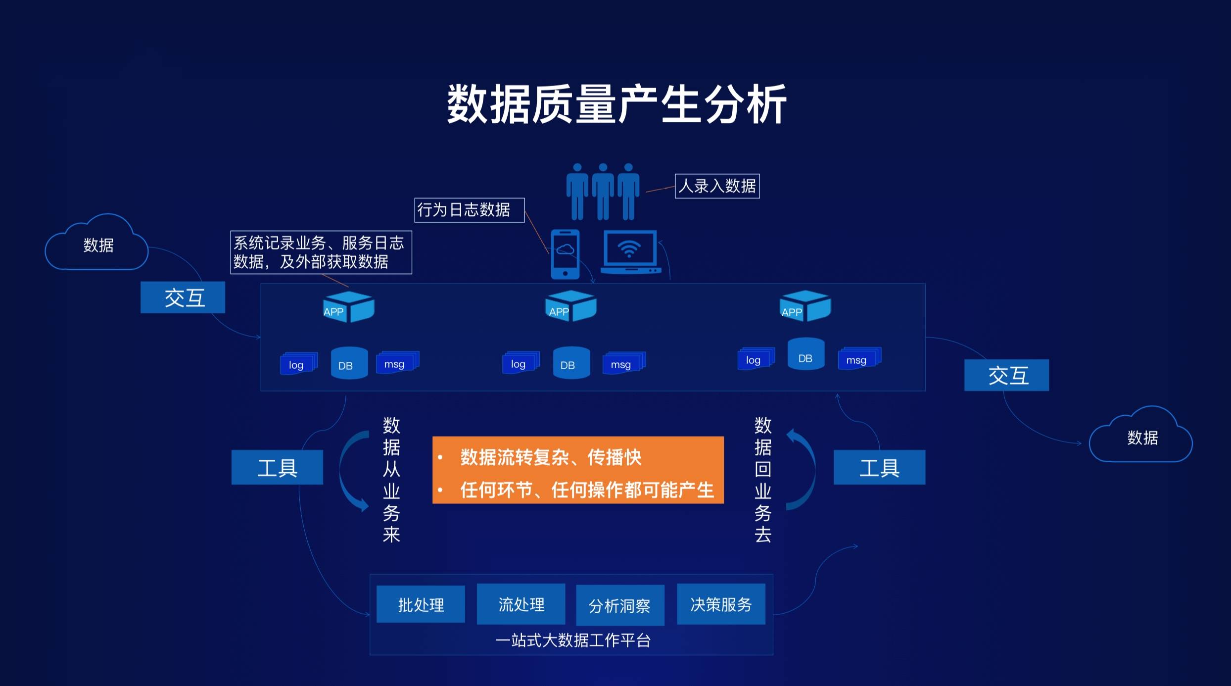 數(shù)據(jù)資產(chǎn)化 驅(qū)動(dòng)智能時(shí)代的核心引擎與數(shù)據(jù)處理服務(wù)的價(jià)值躍遷