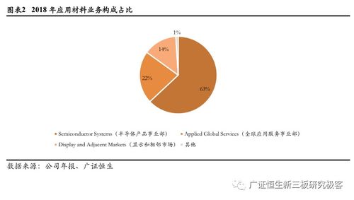 龍頭公司研究之應用材料 不斷迭代，尋找極限（上）——數字文化創意內容應用服務