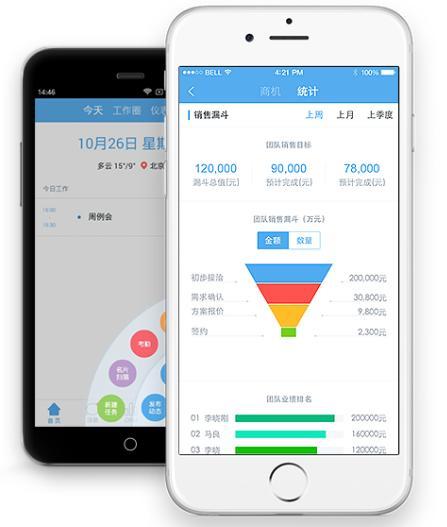如何選擇高效的外勤銷售管理手機(jī)軟件
